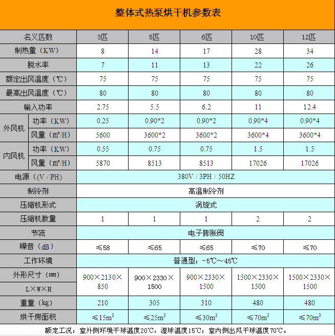 整體式高溫?zé)岜煤娓蓹C