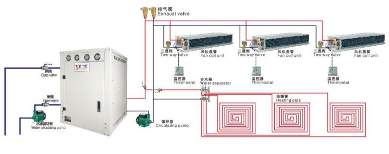 水地源熱泵中央空調系統(tǒng)安裝示意圖