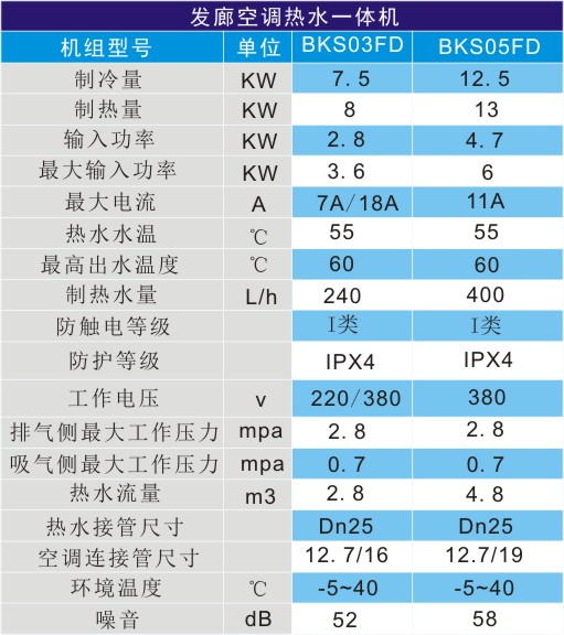 發(fā)廊空調(diào)熱泵熱水器技術參數(shù)