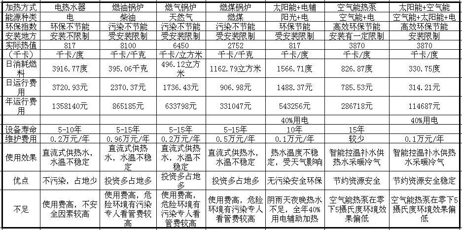 學校熱水工程解決方案