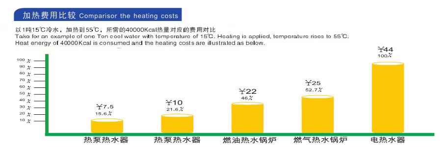 空氣能熱水器實(shí)用省電？