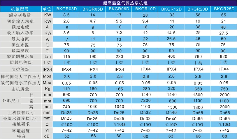 超高溫空氣源熱泵技術參數(shù)