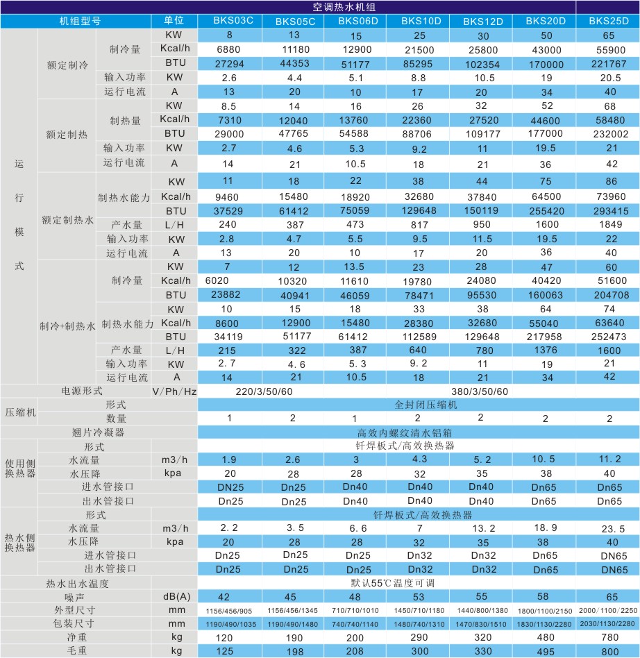 空氣能三聯(lián)供技術(shù)參數(shù)